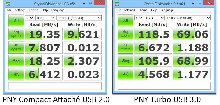 PNY 256GB Turbo Attache 3 USB 3.0 Flash Drive, Grey (Pack of 1) customer photo 2