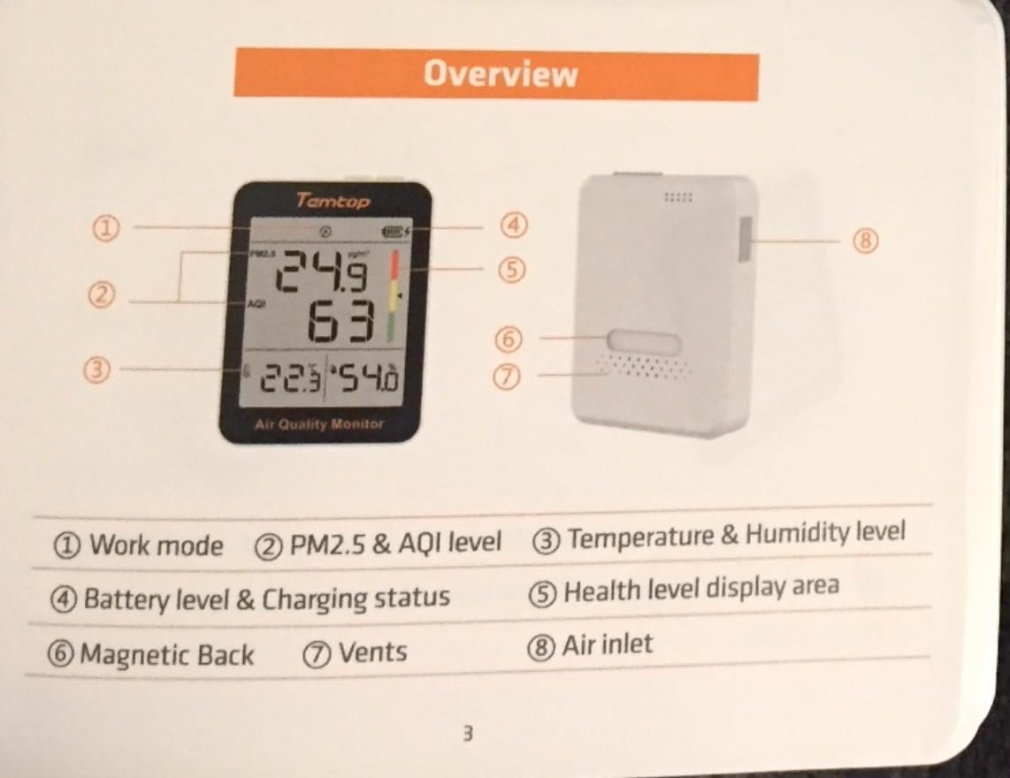 Temtop S1 PM2.5 Air Quality Monitor & Indoor Thermometer | AQI, Temperature & Humidity Monitor, Portable, 60-Day Battery Life, for Home, Office, Nursery & School customer photo 1