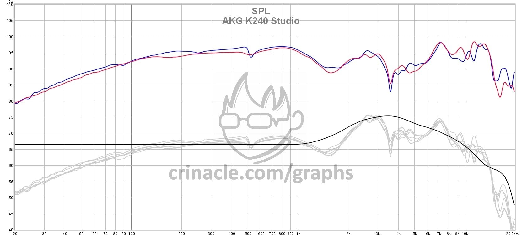 AKG K240STUDIO Semi-Open Studio Headphones | XXL transducers with Varimotion diaphragms and 55 Ohm impedance for mixing, mastering and playback customer photo 2