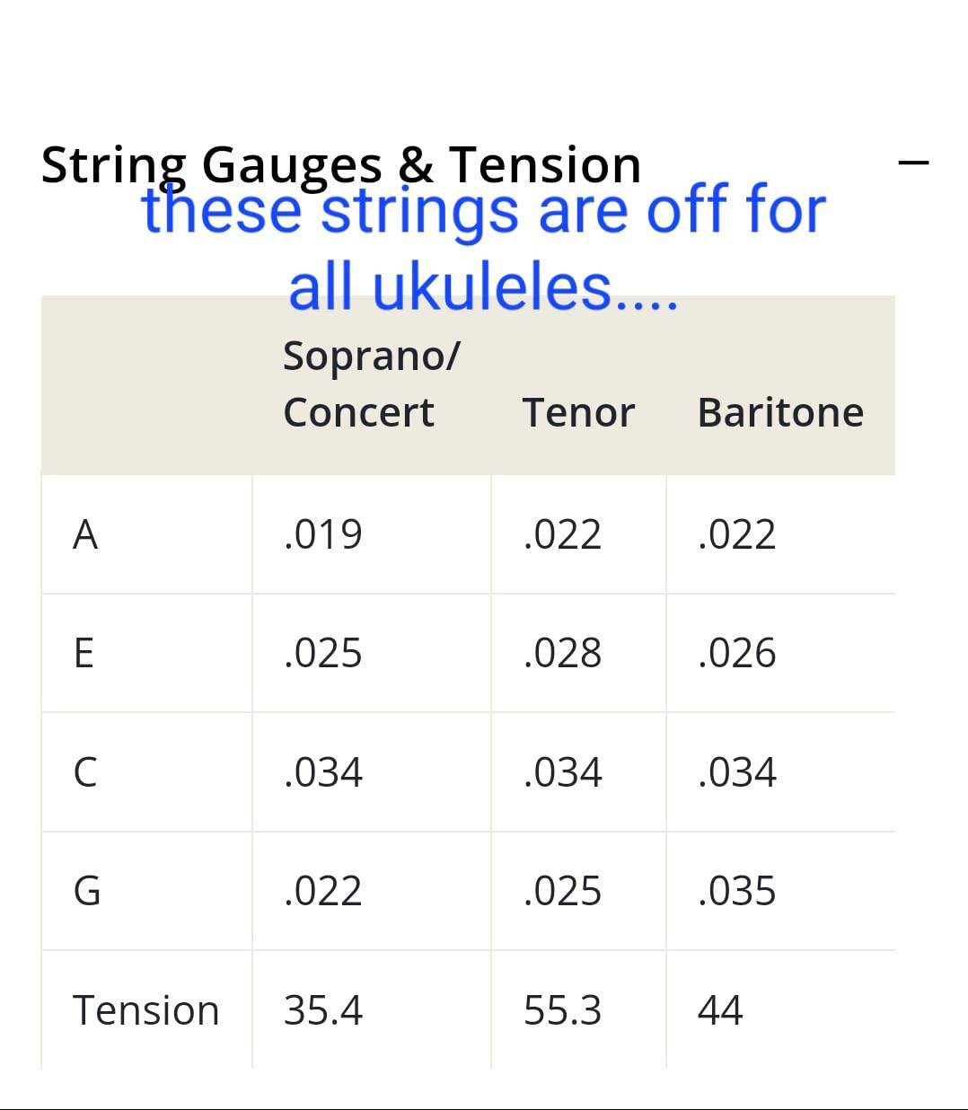 CHENGU 5 Sets Nylon Ukulele String & 10 Felt Pick for Soprano Concert Tenor customer photo 2