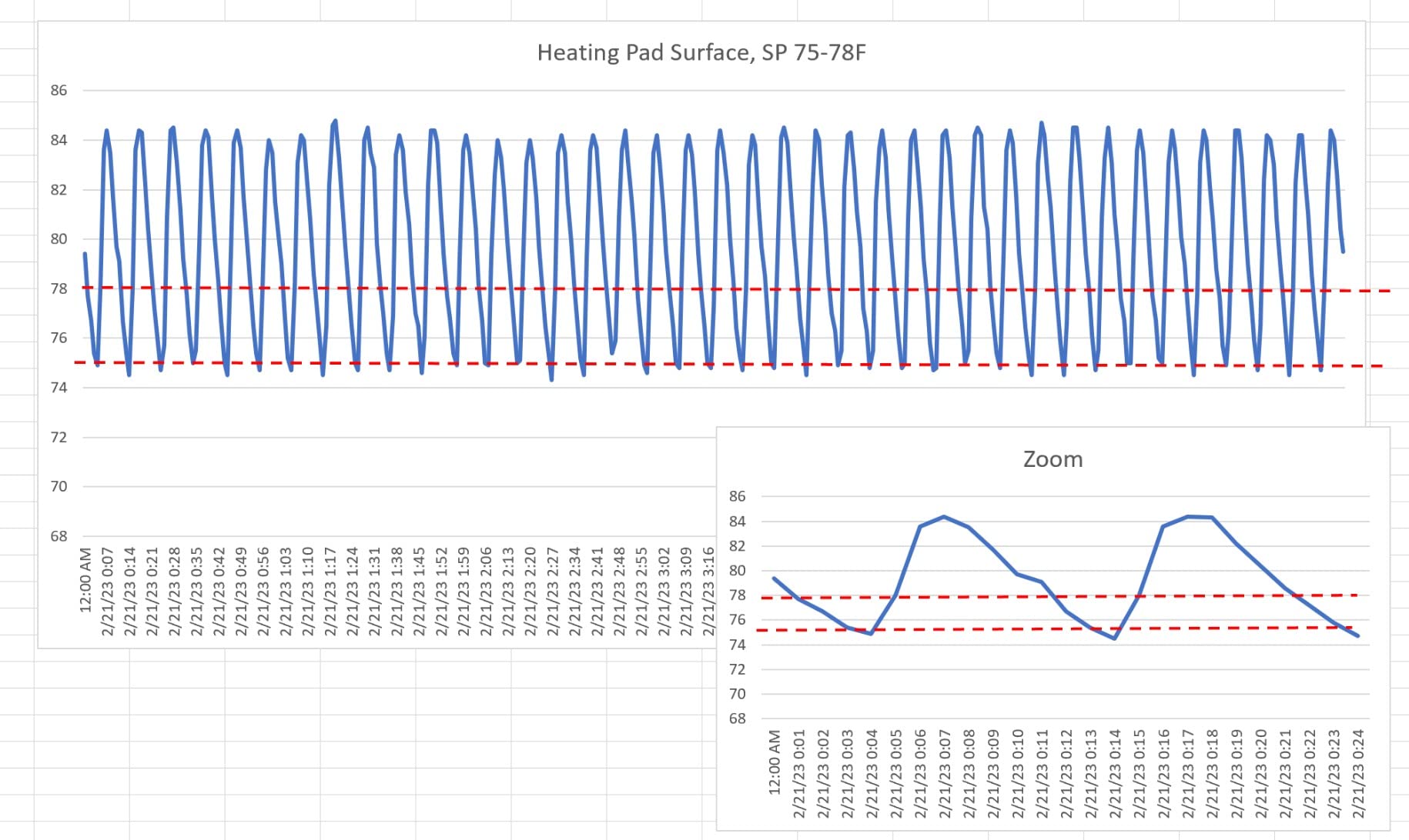 Inkbird WiFi Heat Mat Reptile Thermostat Controller Temperature Controller with 2 Probes and 2 Outlets, IPT-2CH Reptiles Heat Mat Thermostat (Max 250W per Outlet) customer photo 1